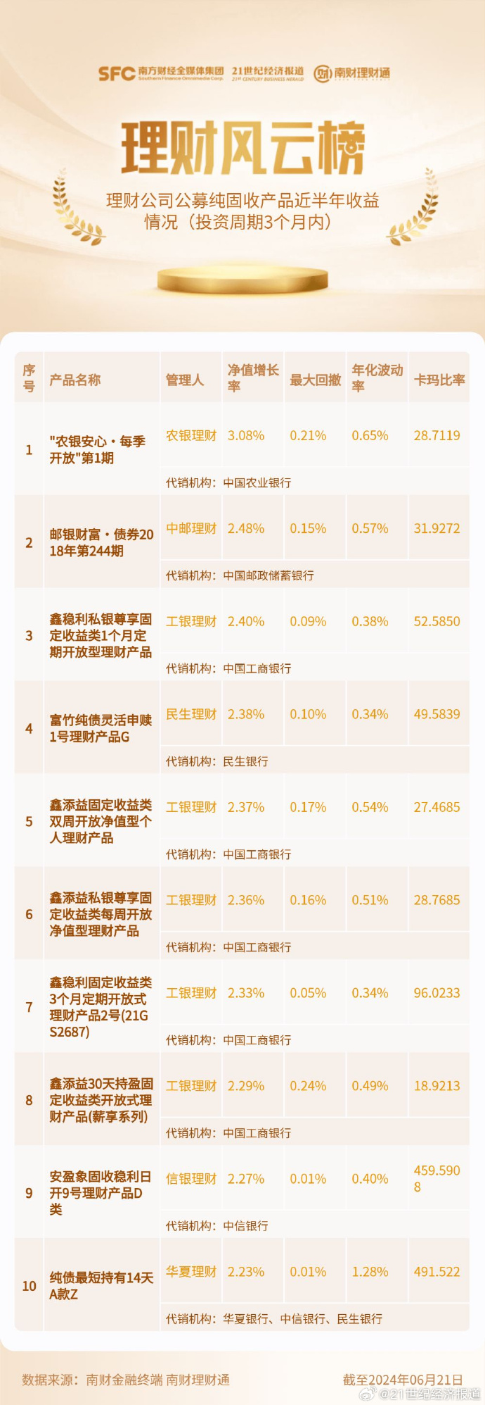 农行理财产品亏损情况分析 农行理财产品亏损过吗