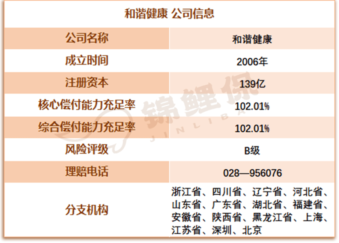 和谐健康保险理财，值得购买的选择吗？和谐健康保险理财能买不