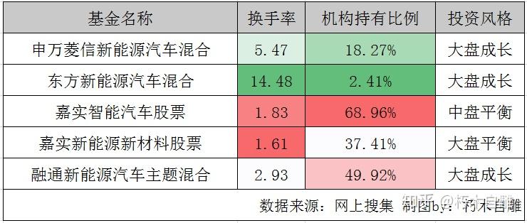 新能源投资视角下的基金选择策略 想买新能源怎么看基金