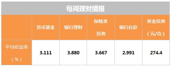 理财投资中的净值概念详解 理财投资净值是什么
