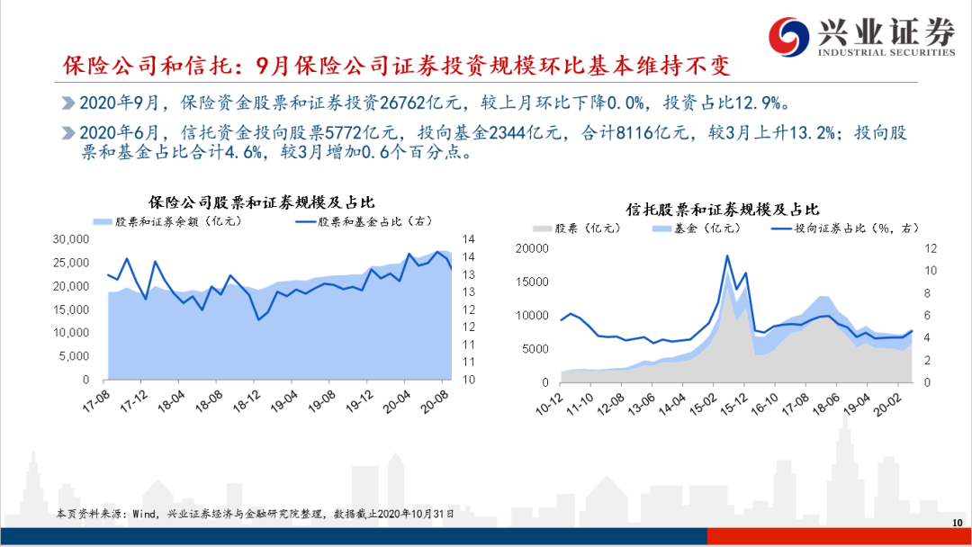 基金发行背后的市场逻辑与策略考量 基金发行时是经