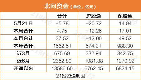 理财咨询，资金到账周期解析 理财咨询一下多久到账