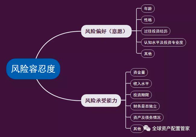 家庭理财风险态度评估表，理解与应对的智慧 家庭理财风险态度评估表