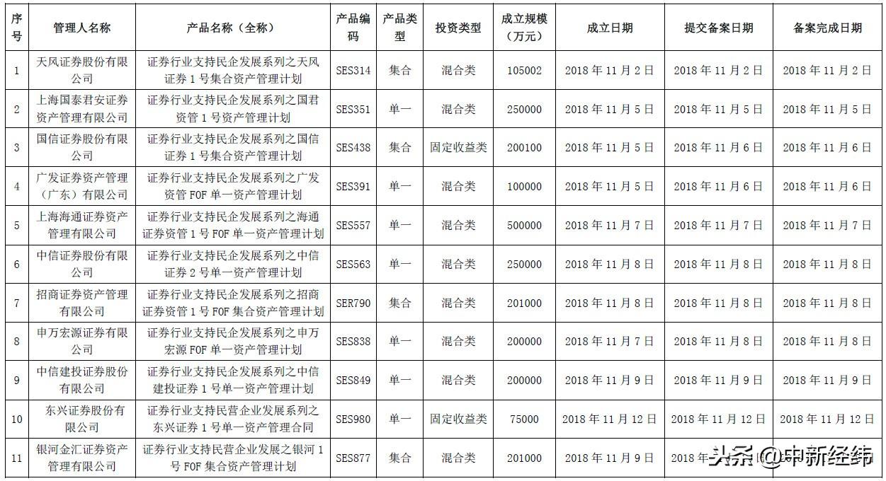 基金证券从业资格条件详解 基金证券从业资格条件
