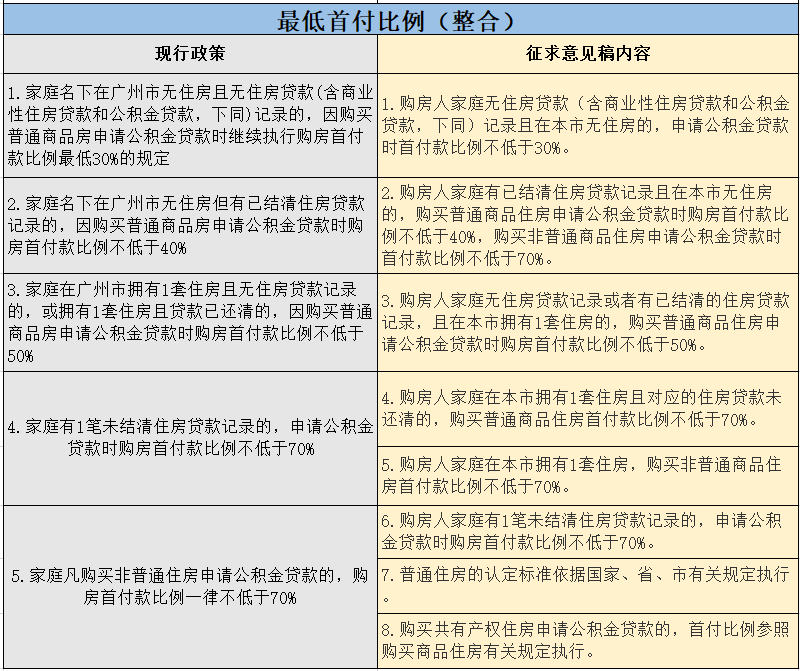 个人理财与贷款购房政策解读 个人理财贷款买房规定