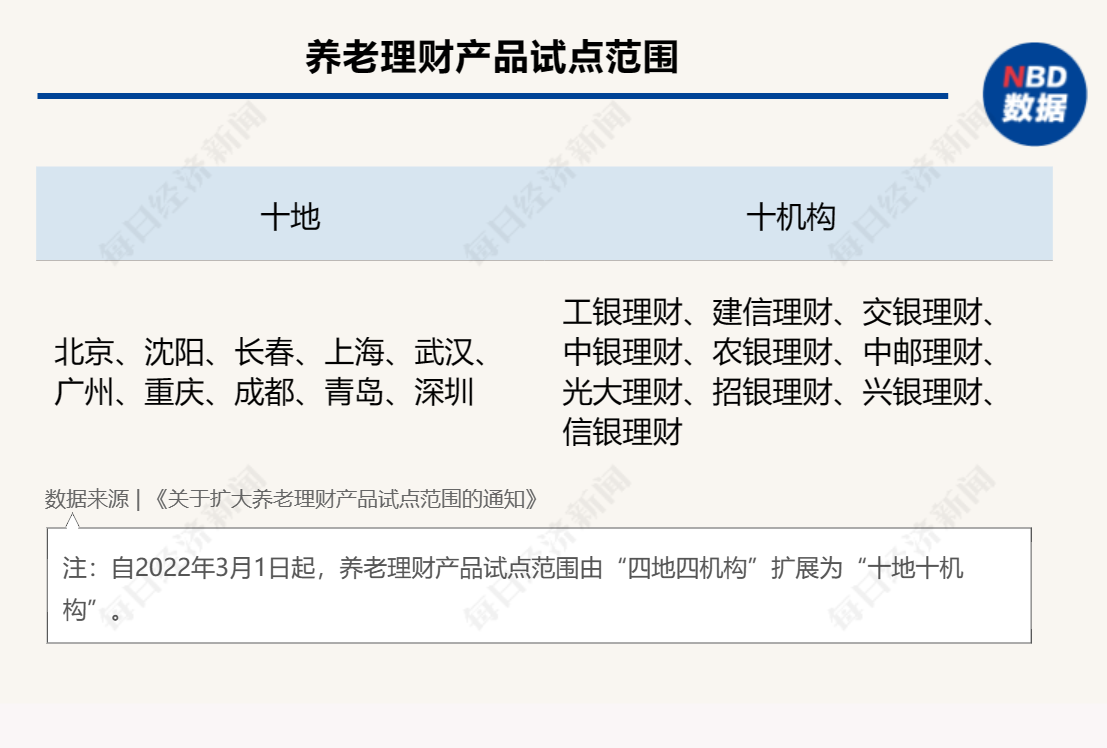 理财子公司人员流动现象的深度解析 理财子公司人员流动大吗
