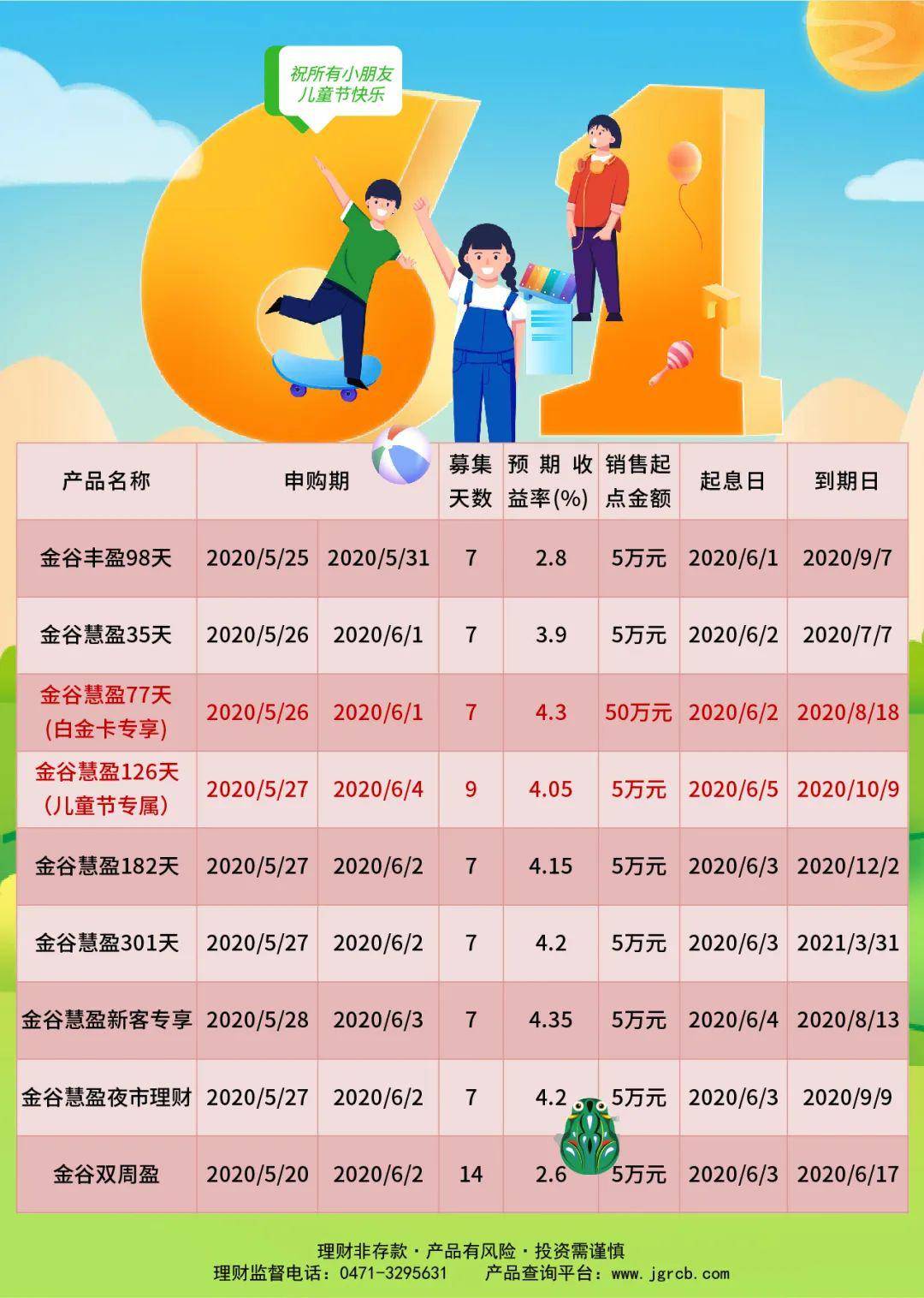 儿童理财收益，开启未来财富之路 儿童理财收益