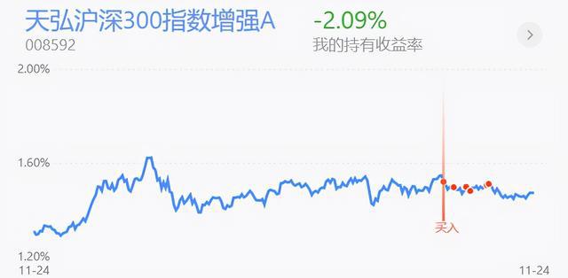 天弘ETF联接基金，全球投资的新选择 天弘etf联接基金
