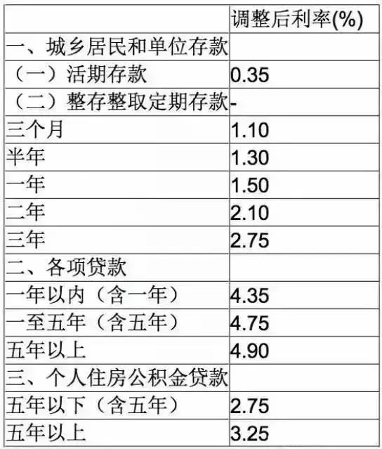 活期一天理财利息计算详解 活期一天理财怎么算利息