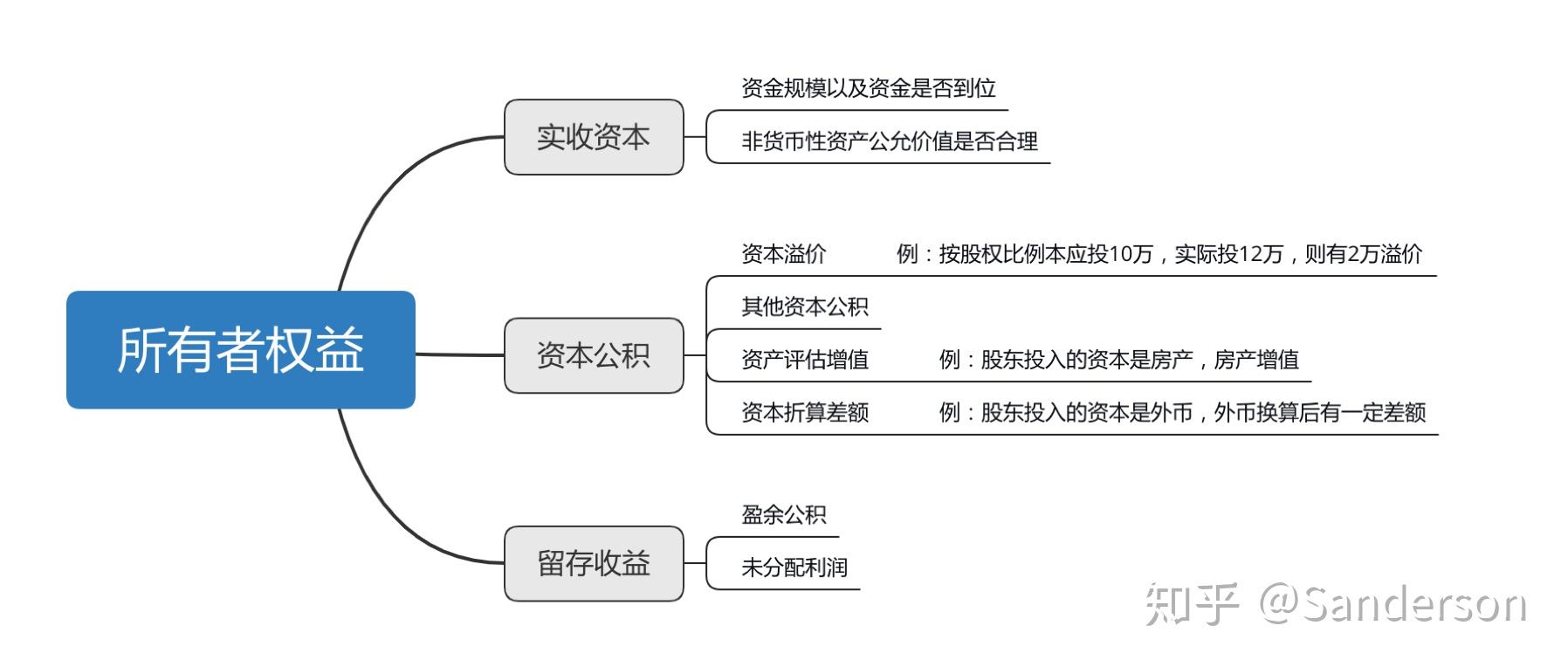理财报表披露，透视企业财务健康与决策透明度 理财报表披露