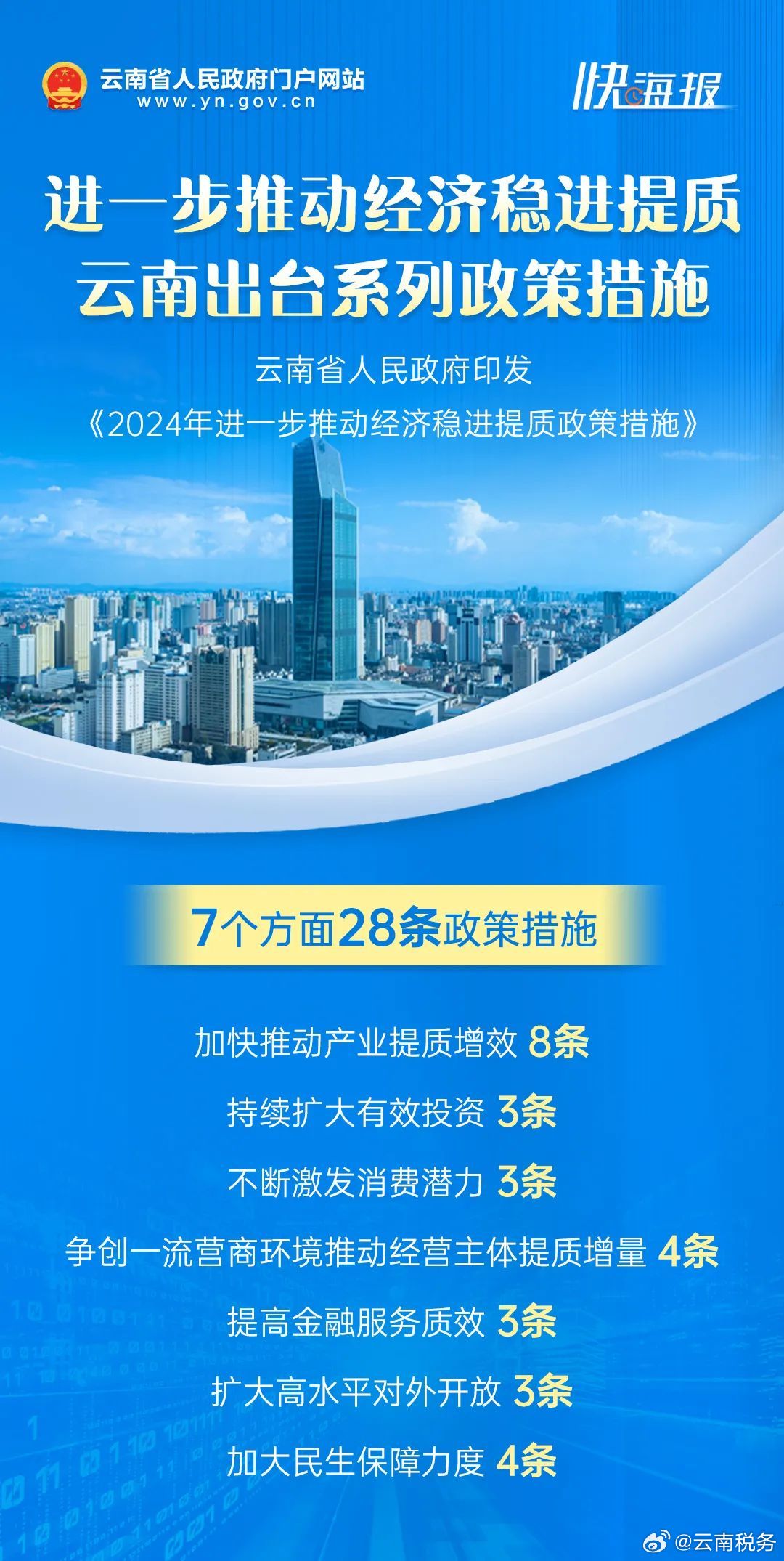 云南周期理财，探索金融创新与地方经济协同发展之路 云南周期理财