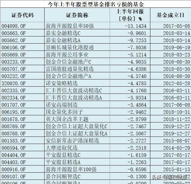 如何分辨重合的基金公司 怎样分辨重合的基金公司