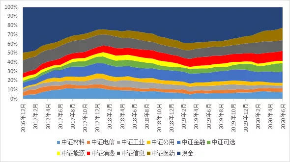 私募基金最低投资额，投资策略与市场动态的深度解析 私募基金最低投资额