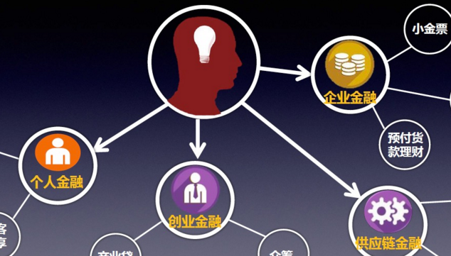 多级分销理财，现代金融市场的创新策略 多级分销理财