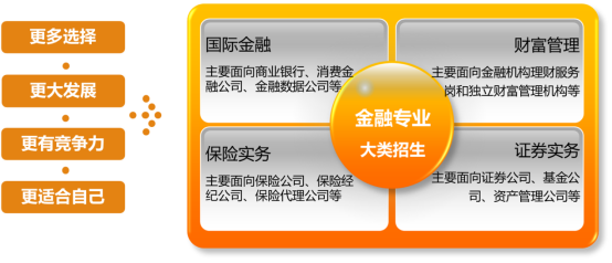 中信建投理财规划师岗位，财富管理的专业之路 中信建投理财规划师岗