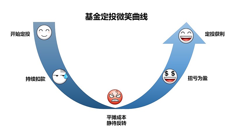与时间共舞，基金定投的智慧与策略 做时间的朋友基金定投