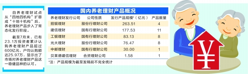 养老理财的多元化选择与策略分析 养老理财哪样好些