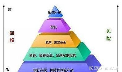 信托理财风险大，市场分析、风险因素与应对策略 信托理财风险大