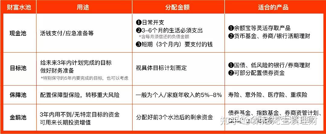 理财规划的重要性与实施策略 理财规划大题