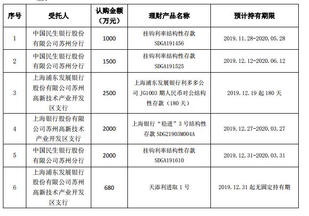 兴业理财的智慧与时机，几点之下的理财策略 兴业理财几点