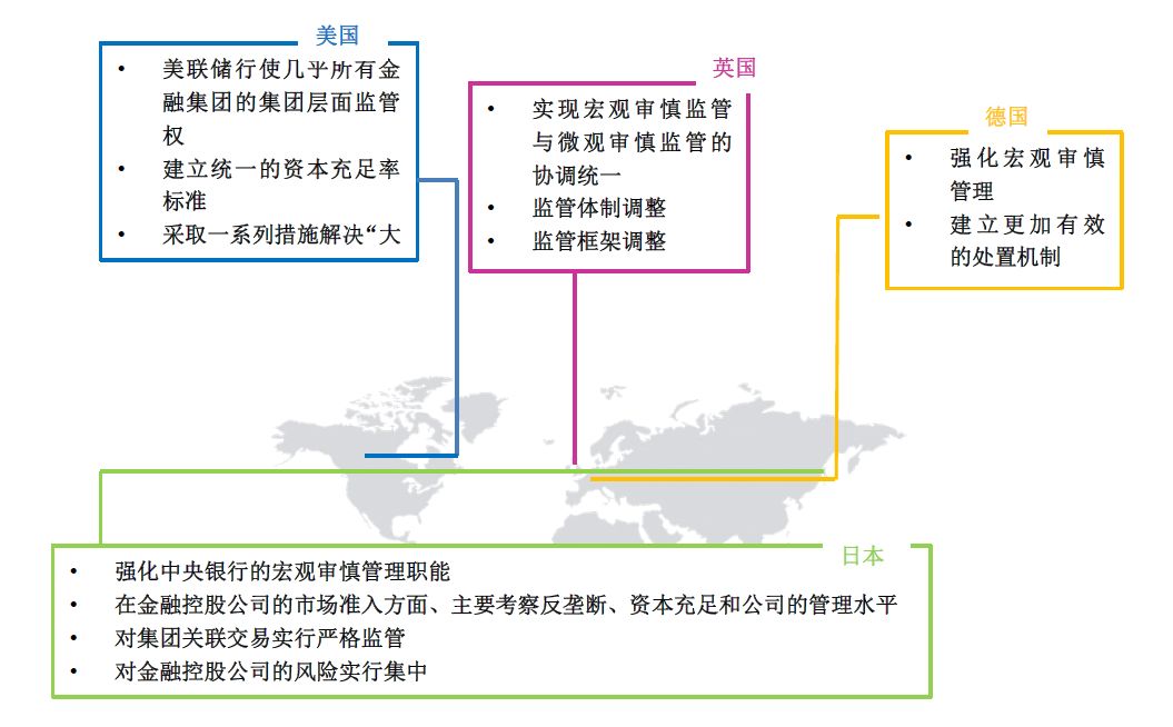 理财公司管辖，全球视角下的金融监管新挑战 理财公司管辖