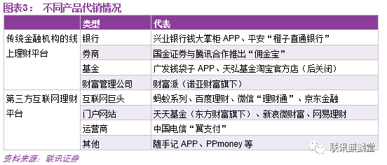 代销基金准入，市场开放与监管并行的金融新篇章 代销基金准入