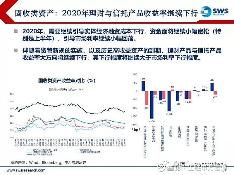 银行理财演示，从国际时事看资产配置策略 银行理财演示