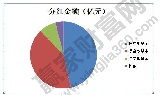基金现金分红到账时间解析 基金现金分红多久能到账