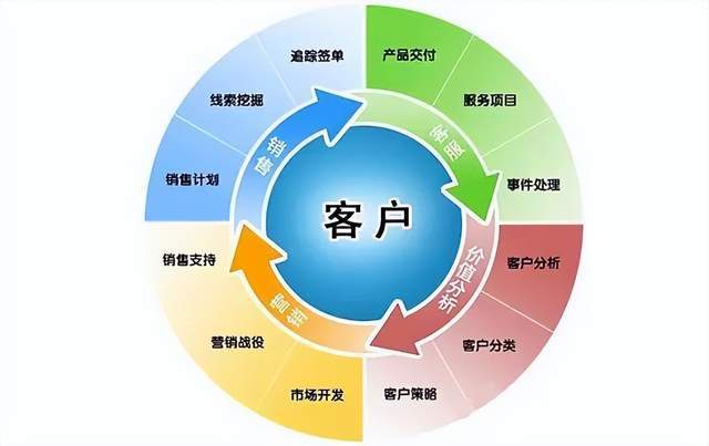 客户理财优势的深度解析与策略探讨 客户理财优势