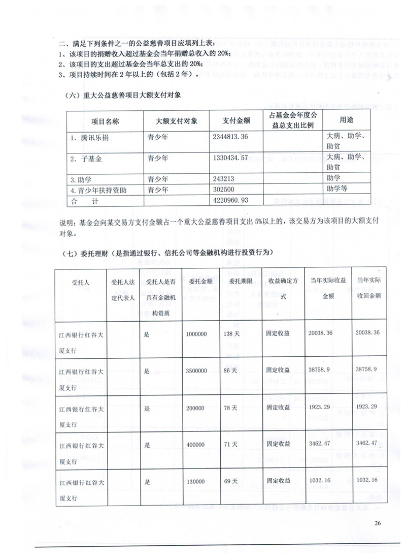 青少年基金会工资待遇与责任共进 青少年基金会工资待遇