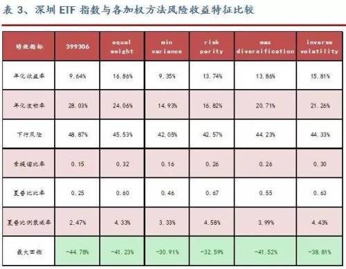深圳成分指数基金，投资策略与市场分析 深圳成分指数的基金