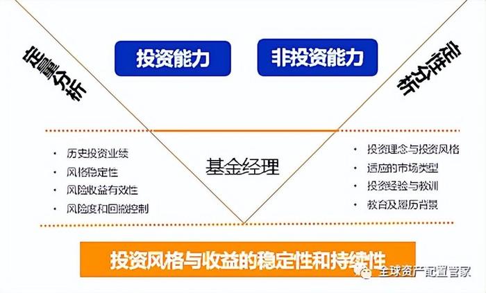 抵押贷款买基金，投资策略与风险考量 抵押贷款买基金