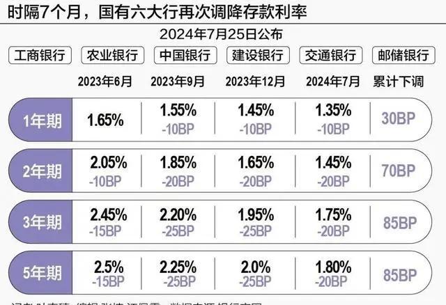 银行存款与理财，财富管理的双翼 银行存款跟理财