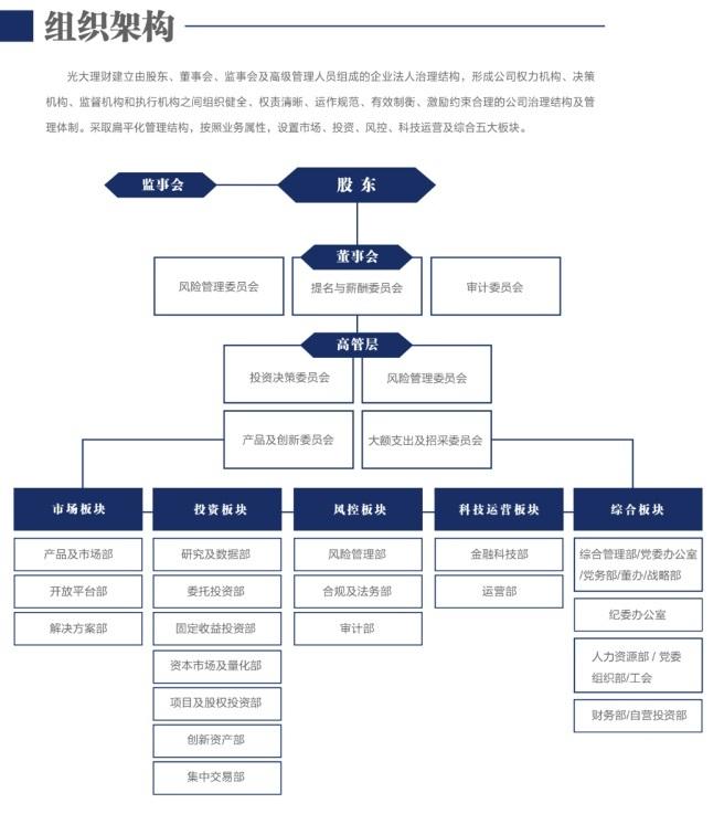 光大理财研究数据部，全球金融市场的深度洞察与策略分析 光大理财研究数据部