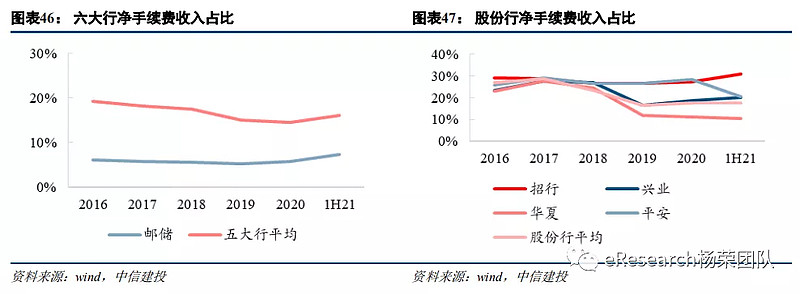 银行代客理财手续费收入，市场趋势与经济影响分析 银行代客理财手续费收入
