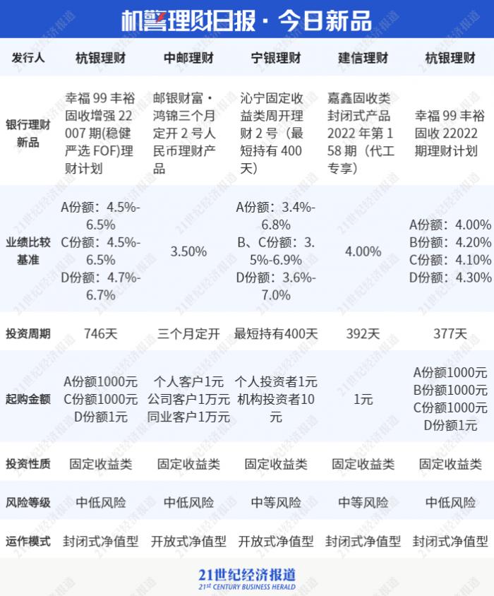 光大理财产品全面下跌现象分析 光大理财产品都下跌了