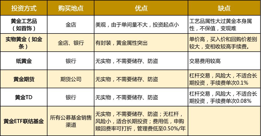 石家庄黄金理财产品市场分析 石家庄做黄金理财产品