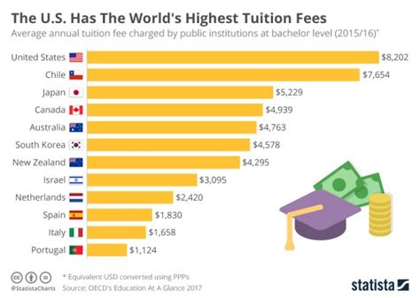全球视角下的理财教育，学理财最好的国家是哪里？学理财最好的国家是