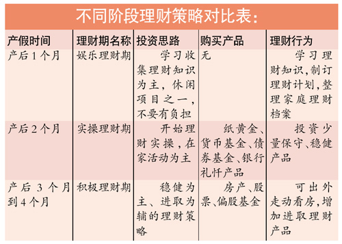 火球理财的应对策略与未来展望 火球理财怎么处理