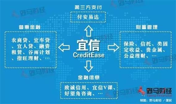 宜信宜人贷理财，开启智能理财新篇章 宜信宜人贷理财
