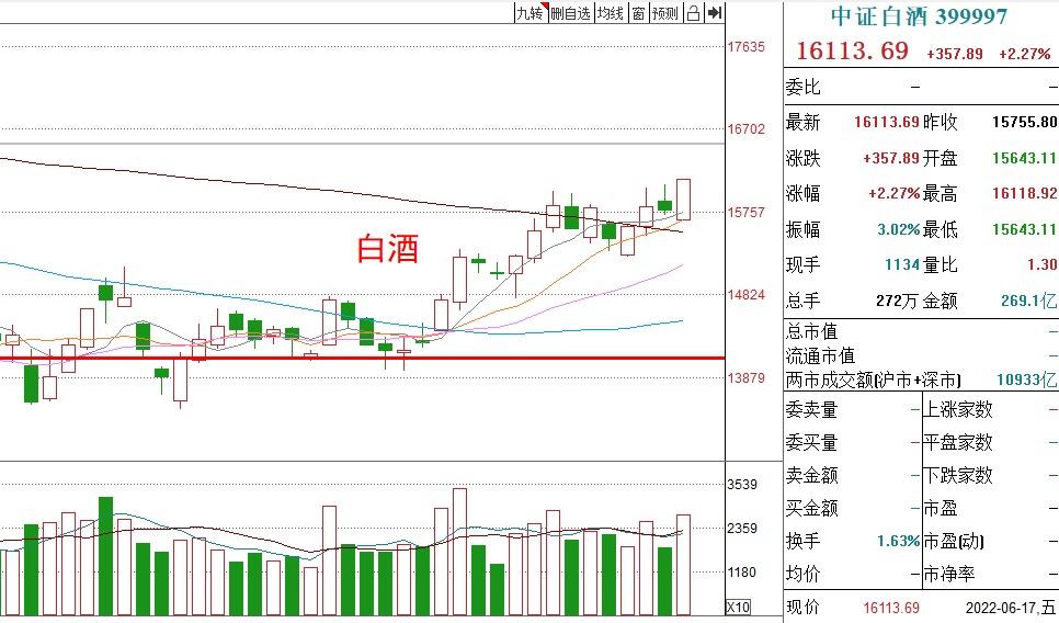 今日基金最新评盘分析 今日基金最新评盘分析