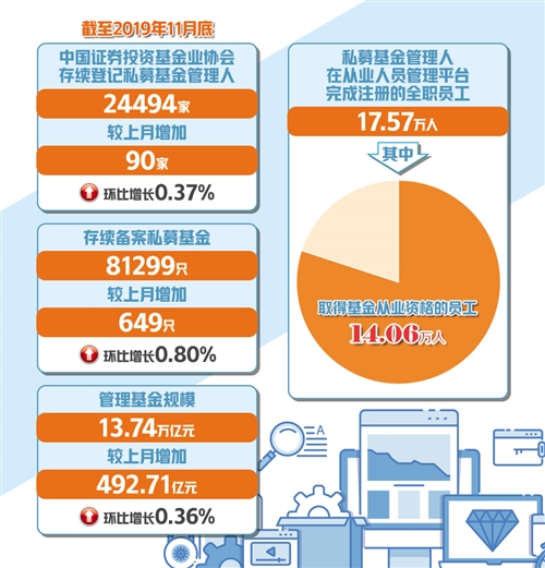个人代客理财，财富管理的现代趋势 个人代客理财