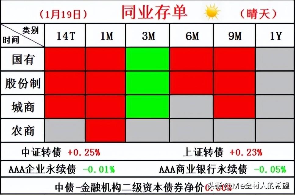 理财之路，如何面对持仓收益低的问题 理财的持仓收益很低
