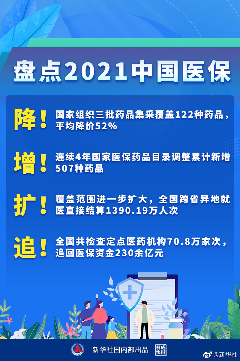 诊所医保基金自查自纠的实践与思考 诊所医保基金自查自纠