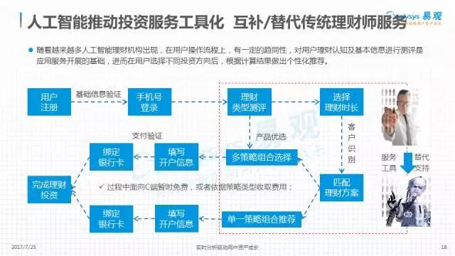 理财系统教学，从基础到实践的全方位指南 理财系统教学