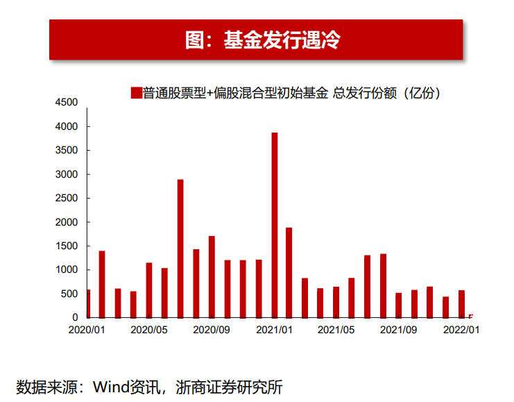 债券基金与股权基金，投资领域的双璧 债券基金和股权基金