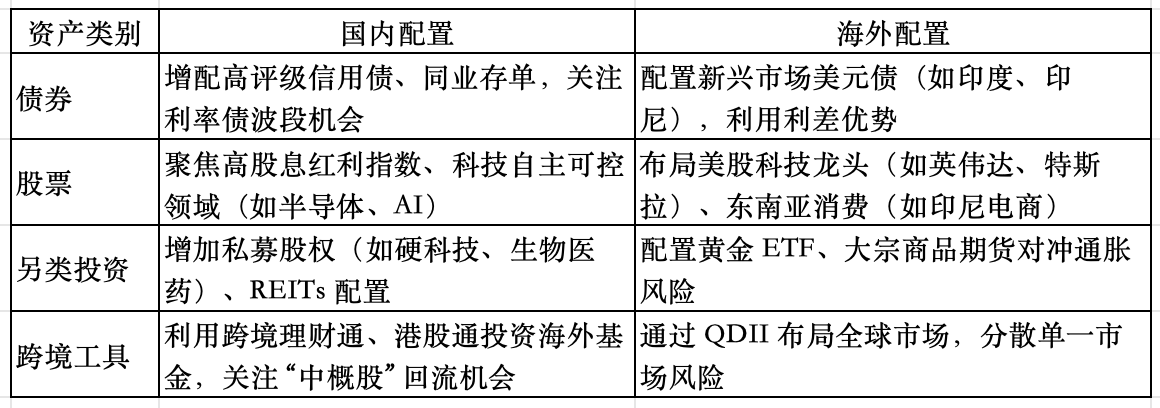 外资入股理财，全球金融市场的深度融合与机遇 外资入股理财