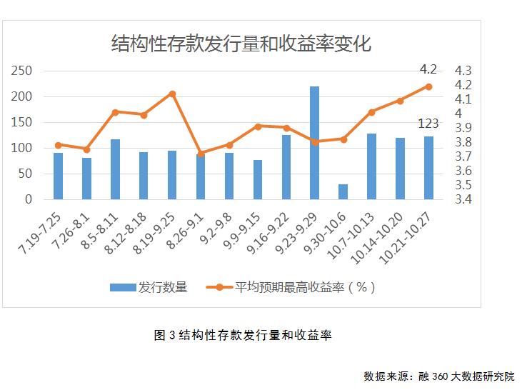 招商银行高利润理财产品，市场分析与发展趋势 招商银行利润高理财产品
