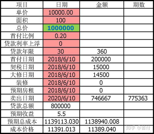 业委会大修基金的财务管理与账务处理 业委会大修基金怎么做账