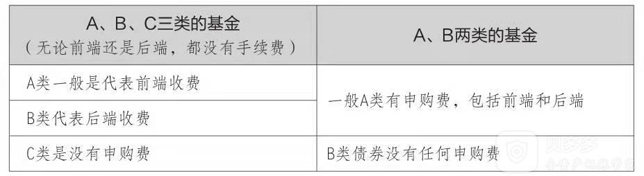 京东理财的现在与未来 京东理财现在